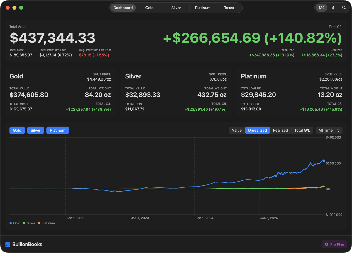 BullionBooks Dashboard showing portfolio overview with real-time pricing