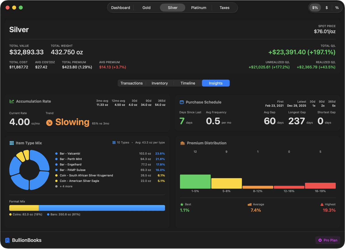 BullionBooks Insights showing portfolio analytics and charts
